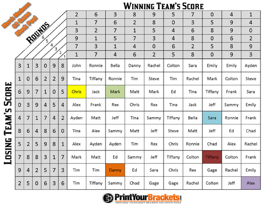 Football Squares Fundraiser or Party Game Printable Betting 